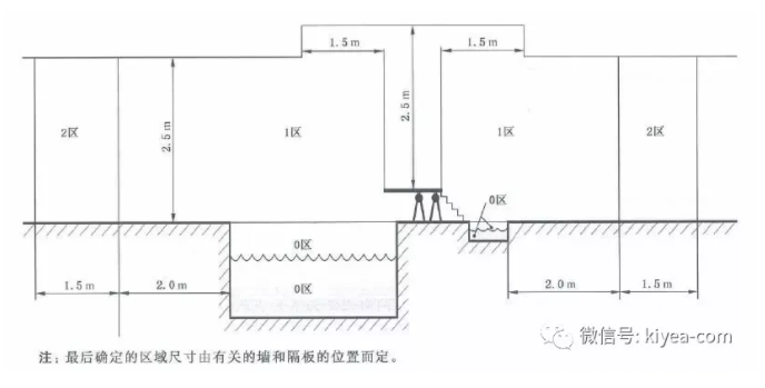 泳池電氣分區(qū) 泳池電氣分區(qū)